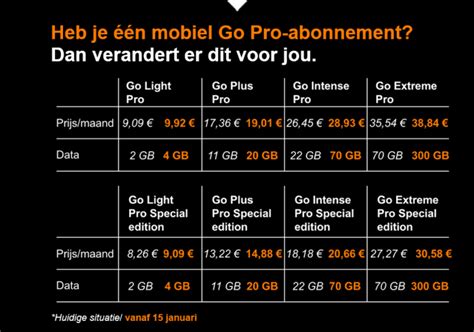 koopje ahrefs|Abonnementen & Tarieven .